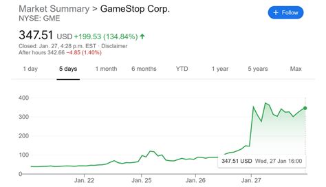 gaming stocks reddit